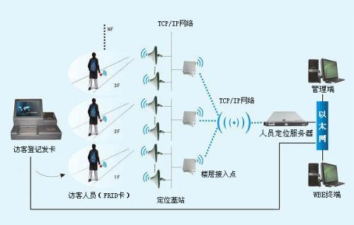 鲁甸县 人员定位系统一号