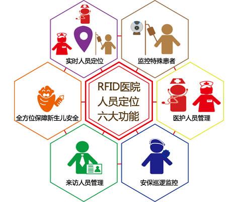 鲁甸县 人员定位系统六号