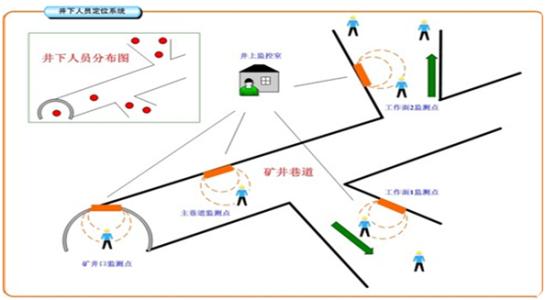 鲁甸县 人员定位系统七号